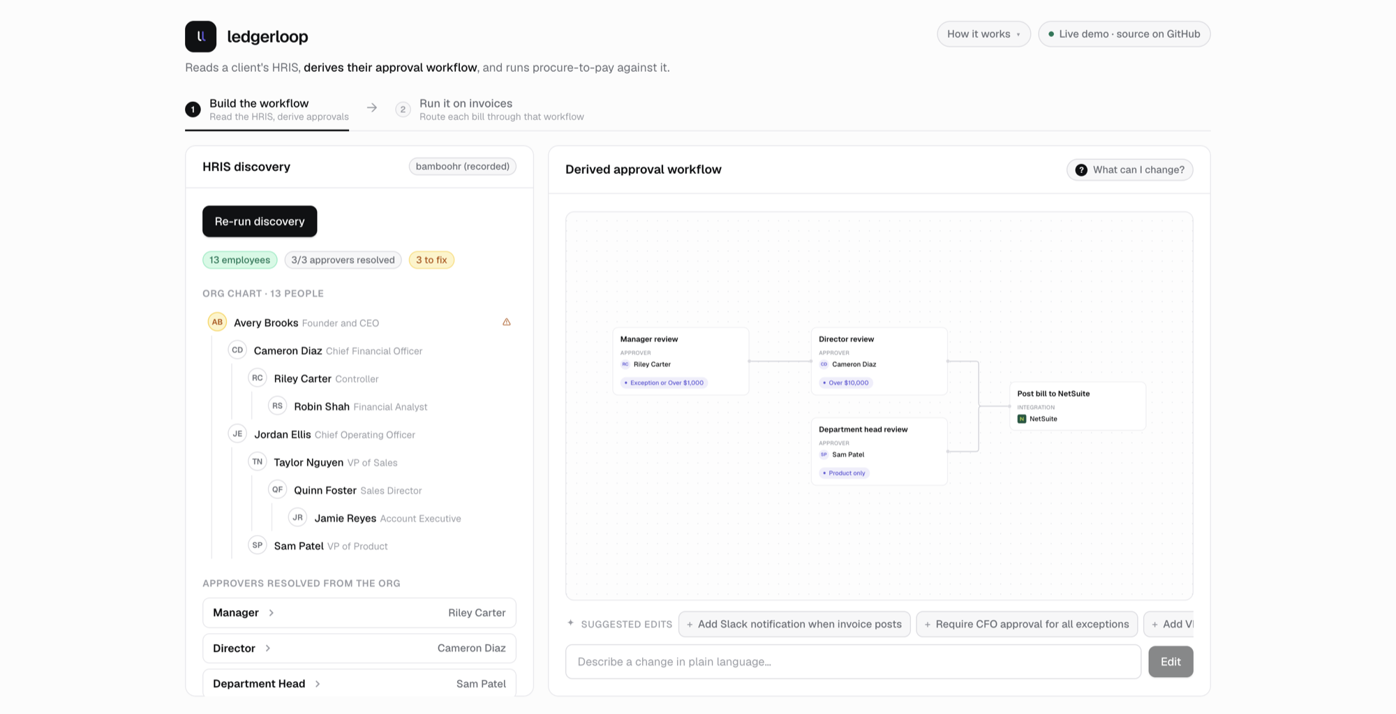 ledgerloop live demo: an invoice run traversing a derived approval workflow, with the execution trace panel open